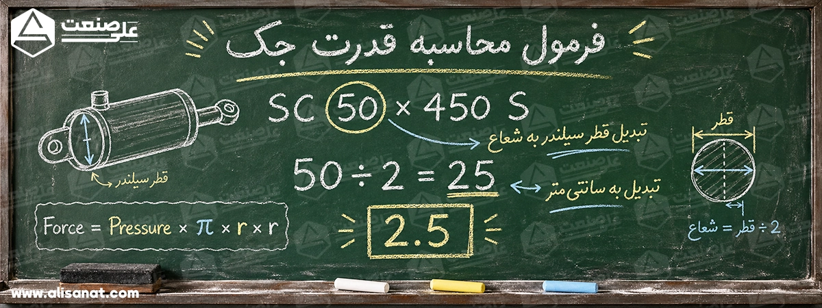 بدست آوردن شعاع سیلندر (برای بدست آوردن شعاع سیلندر ، قطر آن را بر عدد 2 تقسیم میکنیم)