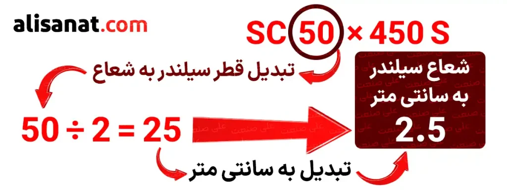بدست آوردن شعاع سیلندر (برای بدست آوردن شعاع سیلندر ، قطر آن را بر عدد 2 تقسیم میکنیم)