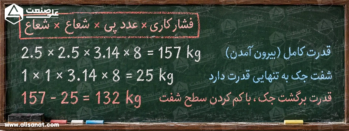 محاسبه قدرت برگشت جک که مثل محاسبه قدرت اصلی جک است با این تفاوت که قطر شافت را جداگانه حساب کرده و از مقدار کل قدرت کم می کنیم