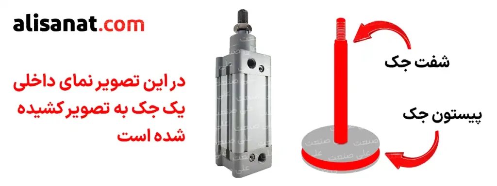 نمای داخلی یک جک پنوماتیک برای محاسبه قدرت آن به تصویر کشیده شده است