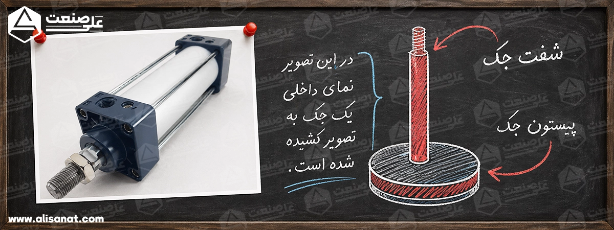 نمای داخلی یک جک پنوماتیک برای محاسبه قدرت