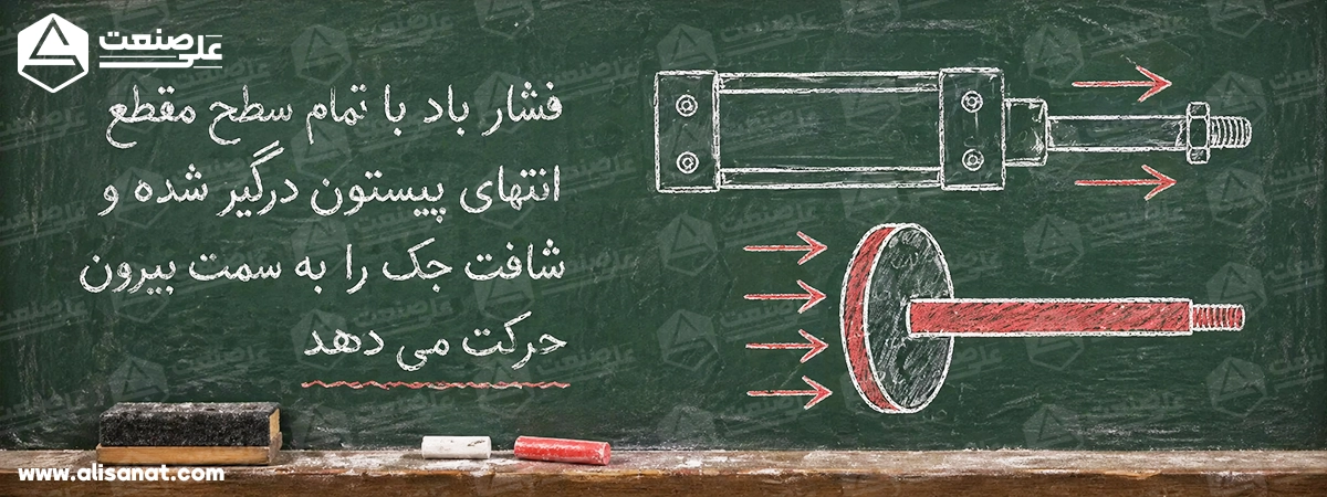 وضعیت هنگام بیرون آمدن جک