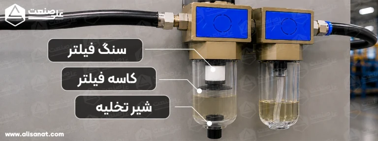 3 واحد مراقبت شاکو اجزای فیلتر