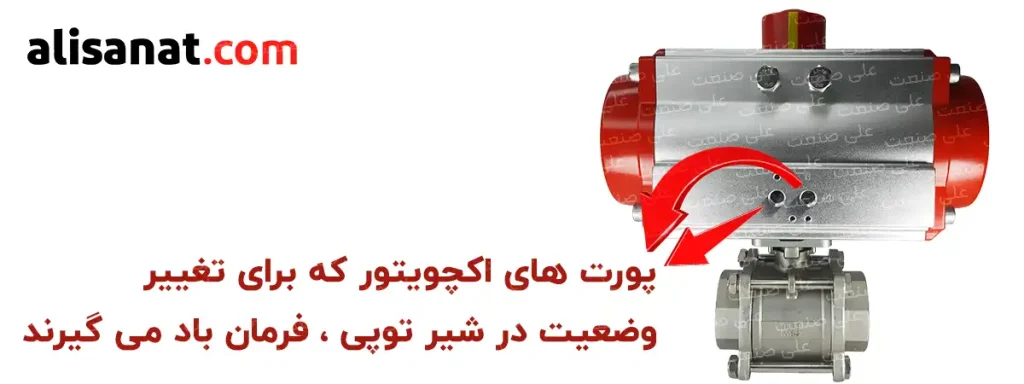 اکچویتور کوپل شده مطابق این تصویر است و از طریق حفره های بر روی اکچویتور می توان به شیری که بر روی آن کوپل شده است فرمان داد