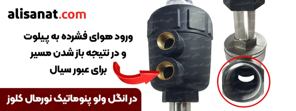 عملکرد انگل ولو نورمال کلوز که با وصل شدن باد به پیلوتش ، مسیر عبور سیال باز شده و مواد عبور پیدا می کند