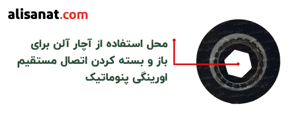 محل آچار خور اتصال مستقیم پنوماتیک اورینگی که در این تصویر مشخص شده است و باید توجه داشت بیشتر اتصالات مستقیم پنوماتیک دارای این ویژگی هشتند