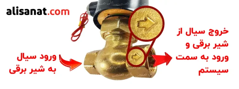 نحوه عملکرد شیر برقی بخار که در آن باید به جهت بستن حفره های شیر برقی توجه داشت و بر اساس این فلش شیر برقی بخار را در سیستم متصل کرد