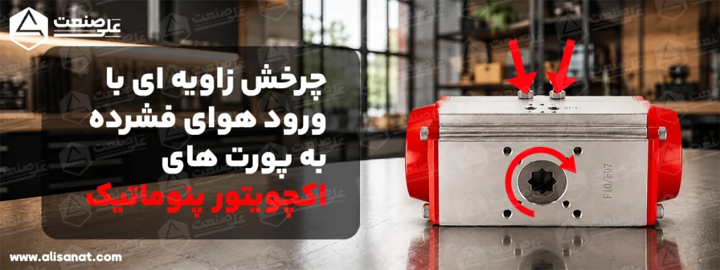 با ورود هوای فشرده به اکچویتور پنوماتیک ، یک چرخش زاویه ای در اکچویتور به وجود آمده و بر روی ولو یا همان شیر که در زیر آن کوپل می شود تاثیر می گذارد