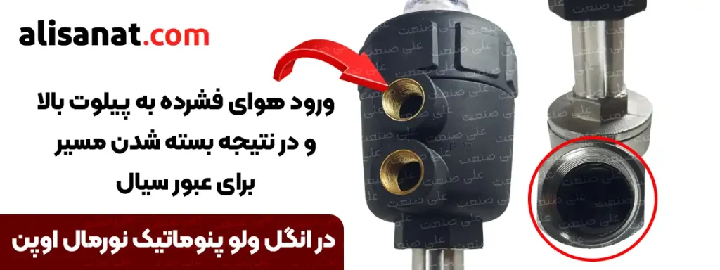 عملکرد انگل ولو نورمال اوپن که با وصل شدن باد به پیلوتش ، مسیر عبور سیال بسته شده و سیال در انگل ولو پنوماتیک محبوس می شود