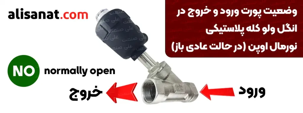وضعیت ورود سیال در انگل ولو نورمال اوپن به شکل این تصویر بوده و وضعیت عبور سیال برعکس زمان نورمال کلوز می شود