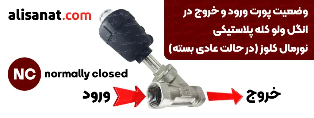پورت های ورود و خروج در انگل ولو کله پلاستیکی که باید یا توجه به نورمال کلوز و یا نورمال اوپن بودن شیر تغییر پیدا کند که در این تصویر وضعیت ورود و خروج سیال را در حالت نورمال کلوز مشاهده می کنید