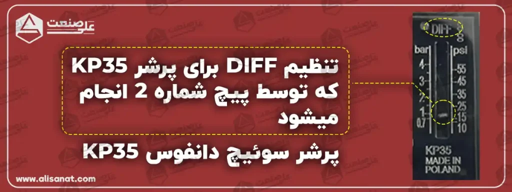تنظیم DIFF در پرشر KP35 حد پایین فشار را تعیین کرده و در صورتی که سیستم تا این حد افت فشار پیدا کند ، پرشر فشار سوئیچ را برای اپراتور ارسال می کند