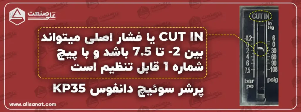 تنظیم فشار اصلی در پرشر سوئیچ دانفوس KP35 از رنج منفی 02 بار تا رنج 75 بار امکان پذیر بوده و از طریق پیچ شماره یک در پرشر قابل تنظیم می باشد