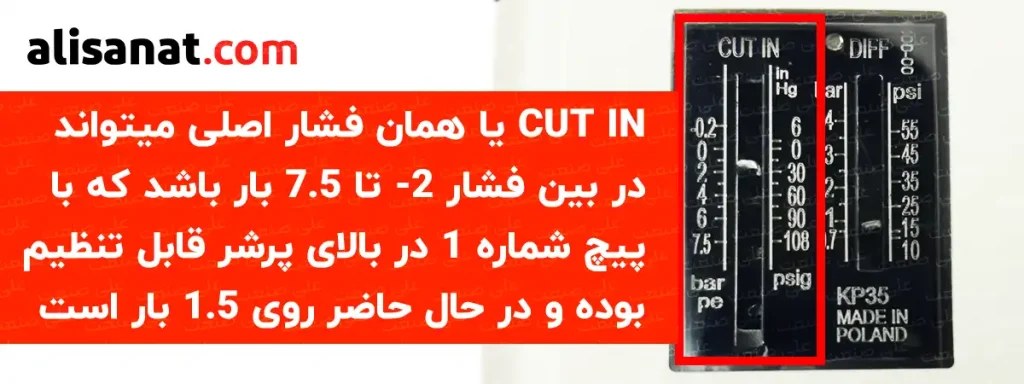 تنظیم فشار اصلی در پرشر سوئیچ دانفوس KP35 از رنج منفی 0/2 بار تا رنج 7/5 بار امکان پذیر بوده و از طریق پیچ شماره یک در پرشر قابل تنظیم می باشد