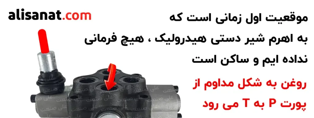 حالت سکون در شیر دستی هیدرولیک به این شکل است که اگر هیچ فرمانی را هم به شیر ندهیم ، روغن از پورت P به پورت T هدایت می شود