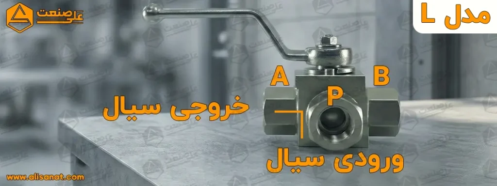 مسیر ورود و خروج سیال در حالت L در شیر ربع گرد سه تکه هیدرولیک که در یکی از حالت های این شیر ، یکبار از پورت P که در تصویر مشخص است به پورت A مسیر راه پیدا می کند
