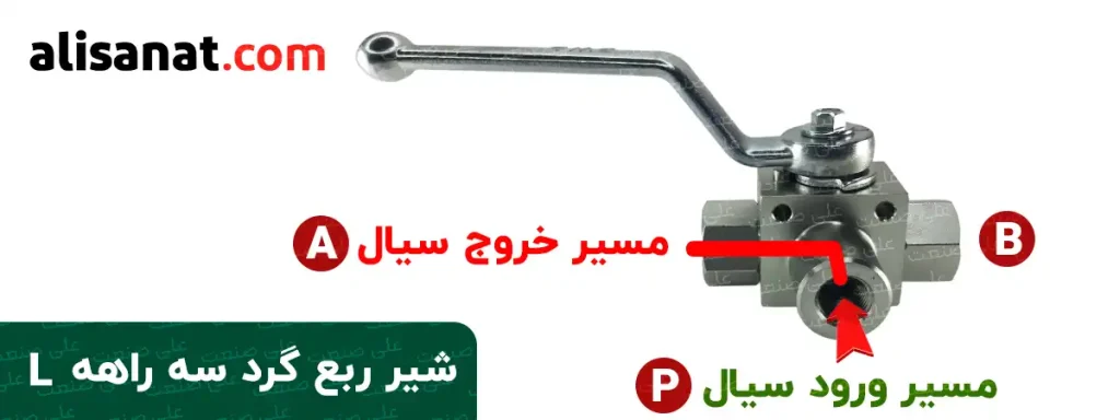مسیر ورود و خروج سیال در حالت L در شیر ربع گرد سه تکه هیدرولیک که در یکی از حالت های این شیر ، یکبار از پورت P که در تصویر مشخص است به پورت A مسیر راه پیدا می کند