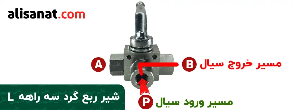 مسیر ورود و خروج سیال در حالت L در شیر ربع گرد سه تکه هیدرولیک که در یکی از حالت های این شیر ، یکبار از پورت P که در تصویر مشخص است به پورت B مسیر راه پیدا می کند