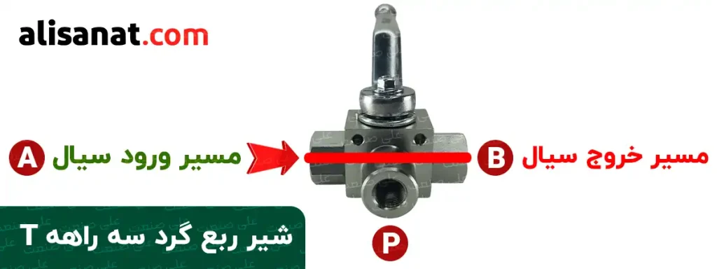 مسیر ورود و خروج سیال در حالت T در شیر ربع گرد سه تکه هیدرولیک که در یکی از حالت های این شیر ، یکبار از پورت A که در تصویر مشخص است به پورت B مسیر راه پیدا می کند