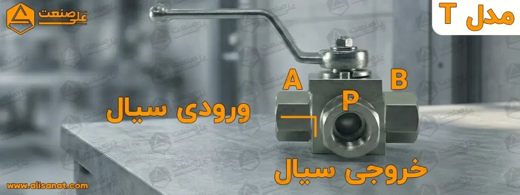 مسیر ورود و خروج سیال در حالت T در شیر ربع گرد سه تکه هیدرولیک که در یکی از حالت های این شیر ، یکبار از پورت A که در تصویر مشخص است به پورت P مسیر راه پیدا می کند
