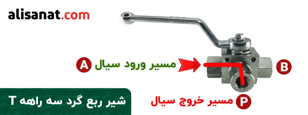 مسیر ورود و خروج سیال در حالت T در شیر ربع گرد سه تکه هیدرولیک که در یکی از حالت های این شیر ، یکبار از پورت A که در تصویر مشخص است به پورت P مسیر راه پیدا می کند