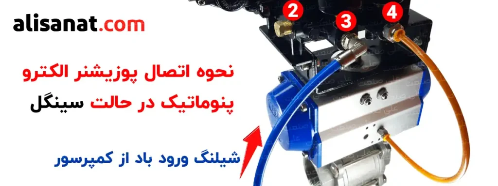 نحوه اتصال پوزیشنر الکترو پنوماتیک در حالت سینگل در این تصویر به وضوح مشخص شده است حفره شماره 2 کور شده است حفره شماره 3 ورودی باد به پوزیشنر الکترو پنوماتیک است و حفره شماره 4 ورود باد به درون اکچویتور پنوماتیک است و در صورت قطع فرمان اکچویتور با فنر درون خودش به حالت اولیه باز می گردد