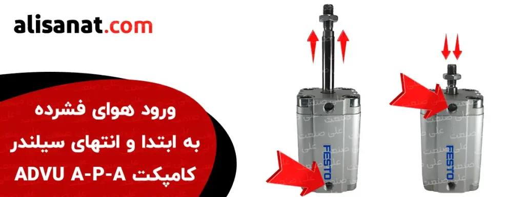 ورود هوای فشرده به ابتدا و انتهای سیلندر ADVU فستو سبب جلو و به عقب رفتن پیستون درون جک و در نتیجه شفتی که به آن متصل است می شود