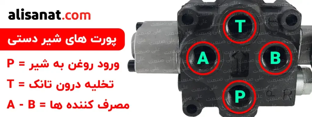 پورت های شیر دستی هیدرولیک به طور واضح در این تصویر مشخص شده است که شمل پورت های ورود و تخلیه و مصرف کننده ها است