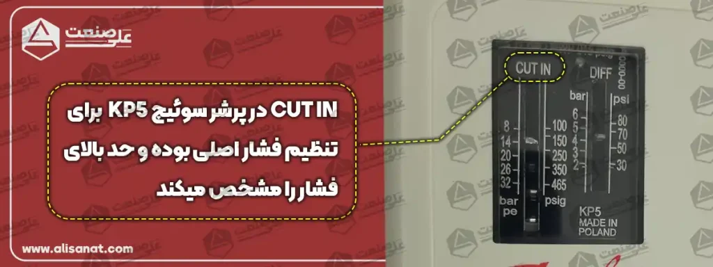 کات این و تنظیم محدوده فشار اصلی در پرشر سوئیچ KP5