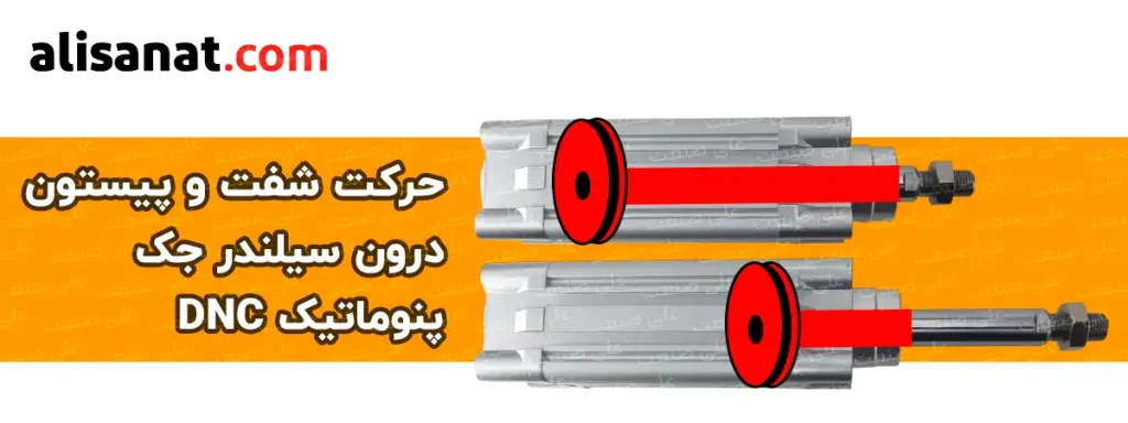 حرکت شفت و پیستون درون سیلندر جک پنوماتیک DNC سبب جابجا شدن موقعیت جک پنوماتیک شده و بر همین اساس جابجایی را برایمان به وجود می آورد