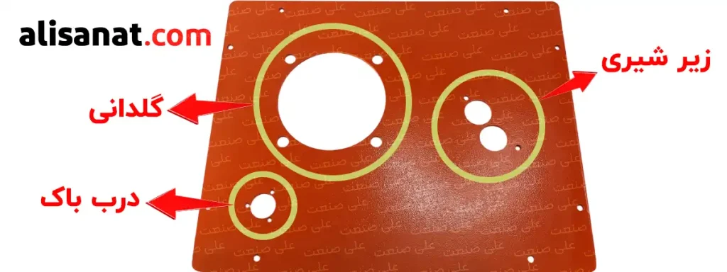 حفره های درب مخزن هیدرولیک به طور پیش فرض شامل یک محل نصب گلدانی ، یک محل نصب درب باک و یک محل نصب زیر شیری می باشد