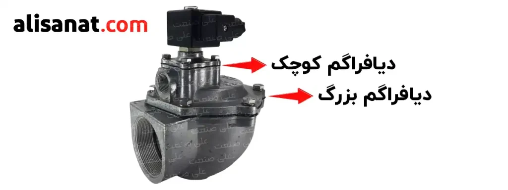 دیافراگم بزرگ و کوچک در شیر برقی سایز بزرگ آسکو در این تصویر مشخص شده است و انواع آن در فروشگاه علی صنعت موجود می باشد