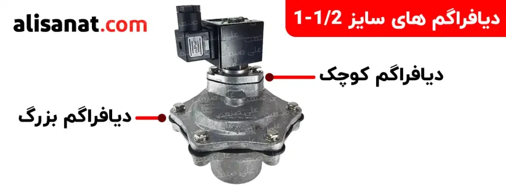 دیافراگم بزرگ و کوچک در شیر برقی بک فیلتر آسکو سایز یک و یک دوم (1/2-1 اینچ) شیر بک فیلتر آسکو که دارای این دو سایز باشد متشکل از دو دیافراگ است که در این تصویر مشخص شده است