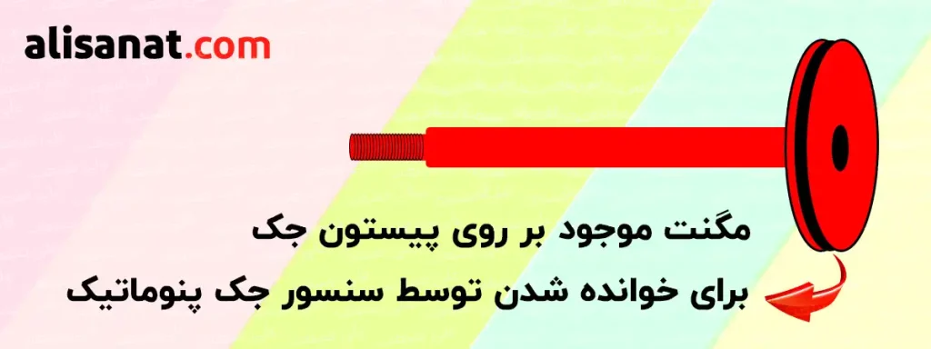 مگنتی که توسط سنسور جک پنوماتیک خوانده می شود در قسمتی از پیستون جک تعبیه شده است که با توجه به کدی که هر جک پنوماتیک دارد می توان از وجود این مگنت مطلع شویم