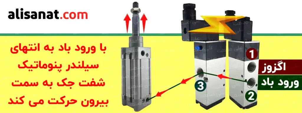 هدایت باد توسط شیر برقی شاکو پنوماتیک