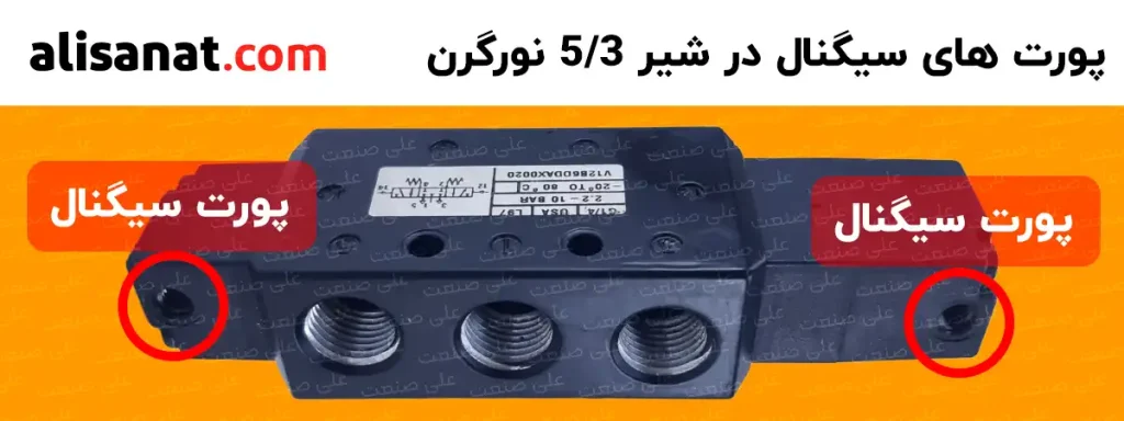 پورت های سیگنال در شیر دو سیگنال 3-5 نورگرن را در این تصویر مشاهده می کنید و می بینید که فرمان دادن به این شیر کتابی نورگرن از طریق این دو حفره زیگنال امکان پذیر می شود تا شیر نورگرن مسیر هوای فشرده اصلی را به مسیر مورد نظر هدایت کند