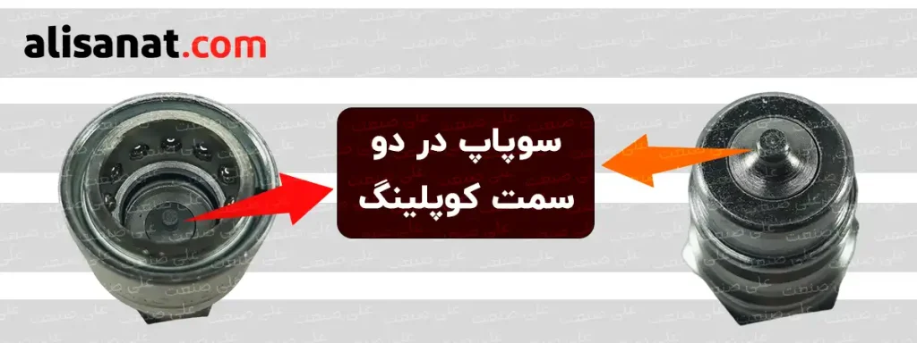 سوپاپ در دو سمت کوپلینگ به نحوی قرار داده شده است تا در هر دو سمت کوپلینگ نری و مادگی در صورت جدا شدن از یکدیگر به شکل سوپاپدار باشد و در صورتی که به یکدیگر متصل باشند همانند یک لوله عمل می کند