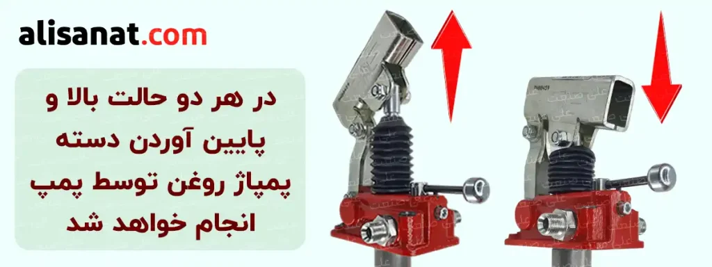 پمپاژ دو طرفه روغن در پمپ هیدرولیک دستی اوروال به این ترتیب است که هم در هنگام بالا آوردن دسته و هم به هنگام پایین آوردن آن پمپاژ روغن انجام می شود و این موضوع پمپاژ به شکل دو طرفه در نیرویی که اپراتور به هنگام پمپاژ وارد می کند صرفه جویی کرده و بهینه بودن را به همراه خواهد داشت