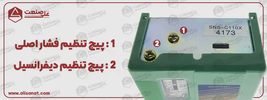 پیچ تنظیم دیفرانسیل و پیچ تنظیم فشار اصلی در پرشر سوئیچ فشار ساگی نامی به این شکل است که با تنظیم فشار اصلی ، حد بالای فشار یعنی مقداری که فشار به آن حد برسد پرشر سوئیچ می دهد مشخص شده و با تنظیم دیفرانسیل ، میزان فشار پایین تر از فشار اصلی که بیان می کند اگر فلان مقدار از فشار اصلی پایین آمد سوئیچ بدهد ، مشخص و تعیین می شود