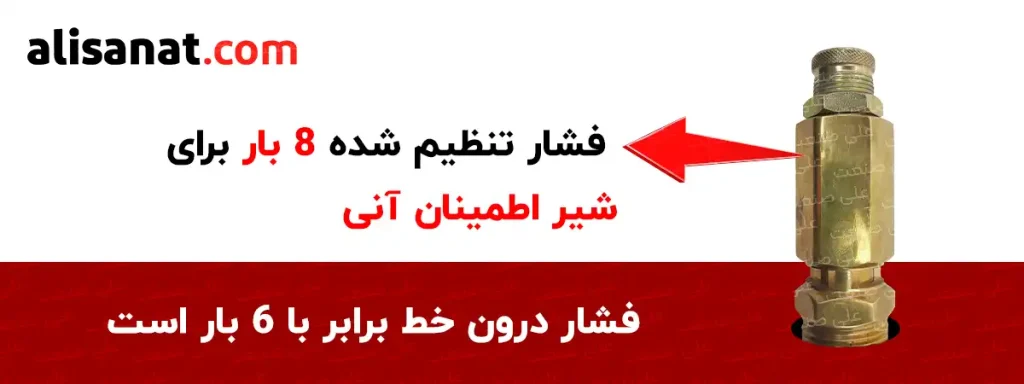 نصب سوپاپ اطمینان باد آنی بر روی یک خط فشار طبق این تصویر بوده و اگر به طور مثال بر روی 8 بار تنظیم شده باشد ، در وضعیتی که فشار سیستم بر روی 6 بار باشد هیچ موردی رخ نخواهد داد و وضعیت شیر اطمینان تغییر نخواهد کرد