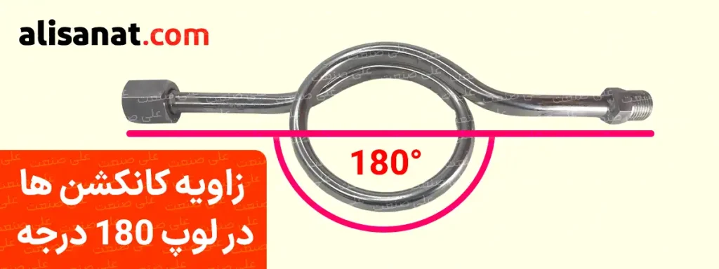 زاویه کانکشن ها در لوپ 180 درجه استیل به نحوی است که زاویه دو اتصال آن نسبت به یکدیگر 180 درجه بوده و لوله پس از یک چرخش 360 درجه ای مجدد به مقابل کانکشن قبلی هدایت شده و این زاویه 180 درجه ای را به وجود می آورد
