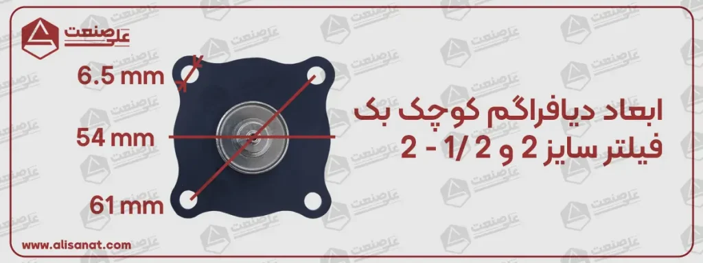ابعاد دیافراگم کوچک در بک فیلتر آسکو 2 اینچ به شکلی است که در این تصویر هر یک از قسمت های آن به وضوح مشخص شده است
