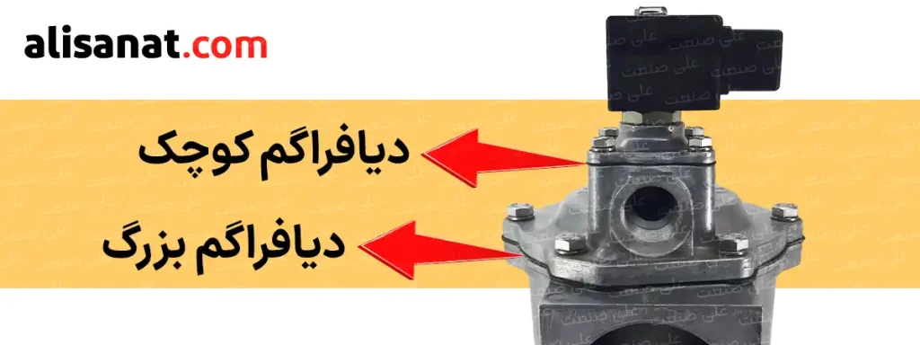 دیافراگم های بک فیلتر آسکو 2 اینچ