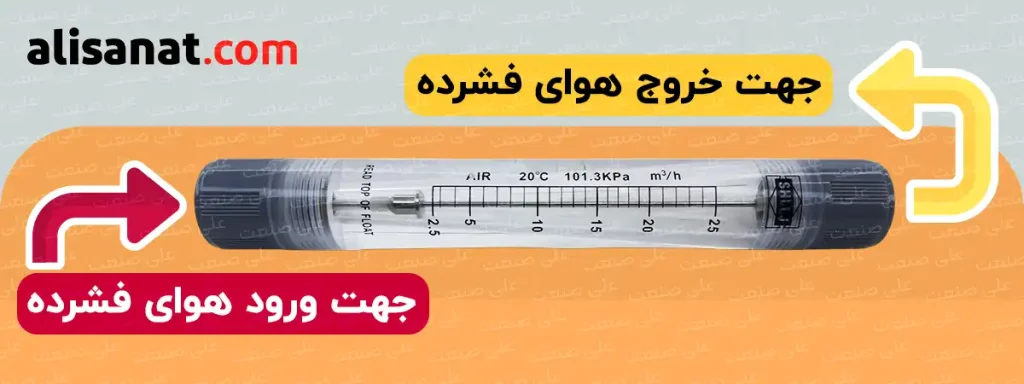 جهت ورود و خروج هوای فشرده در روتامتر هوا LZM-G در این تصویر قابل مشاهده است ، باید توجه داشت هواره برای عملکرد صحیح این روتامتر ، باید به جهت بستن آن در سیستم توجه داشته باشیم