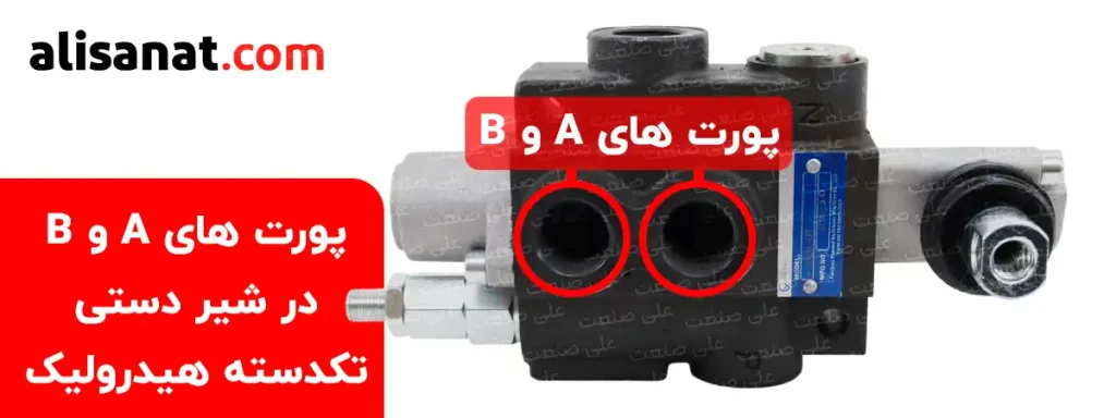 پورت های A و B در شیر دستی هیدرولیک تکدسته در روی شیر دستی برای اتصال به مصرف کننده ها در نظر گرفته شده اند و می توان از هر یک از آن ها برای اتصال به یک جهت از عملگر استفاده کرد
