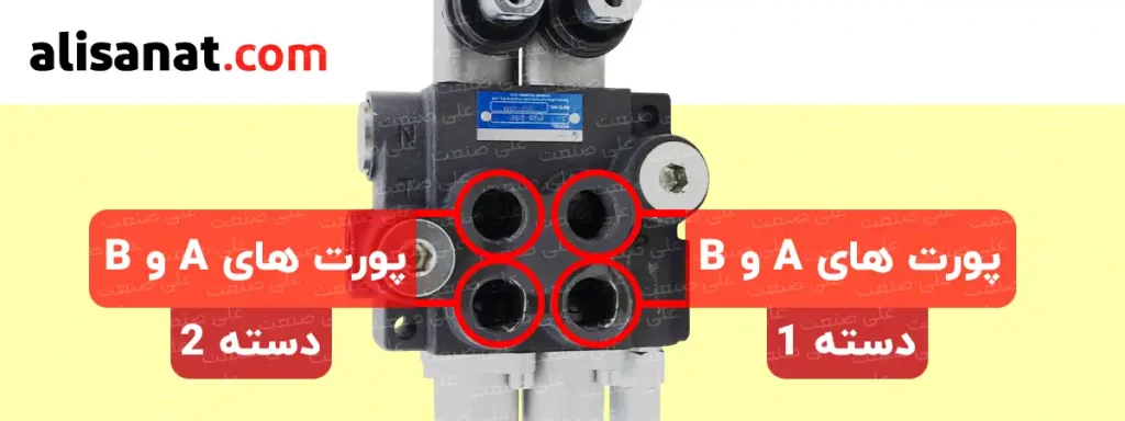پورت های مصرف کننده در شیر دو دسته هیدرولیک در روی شیر دستی دو دسته تایژو قرار گرفته اند و هر یک از آن ها برای نصب مصرف کننده ها بر روی شیر دستی است