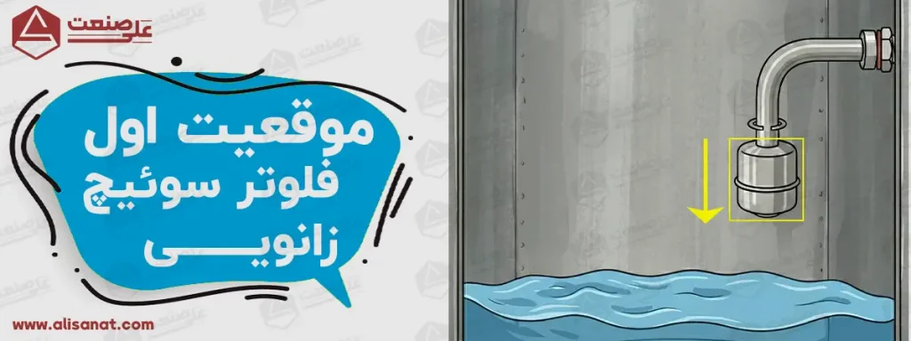 حرکت مکانیکی در فلوتر سوئیچ استیل به سبب بالا آمدن گوی لول سوییچ اتفاق می افتد