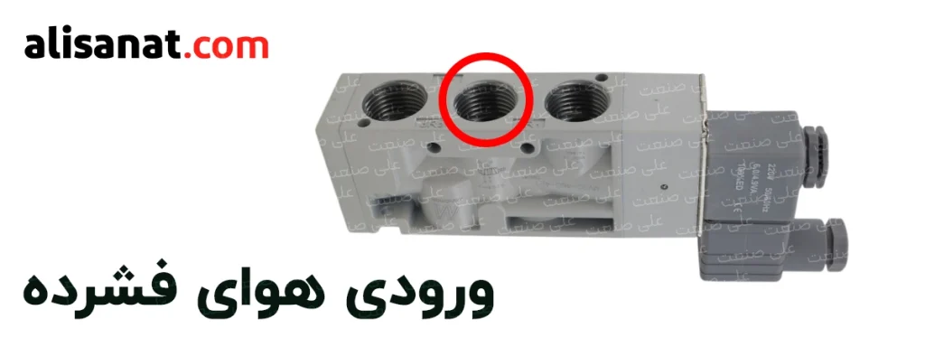 پورت ورود هوا به شیر برقی مایندمن