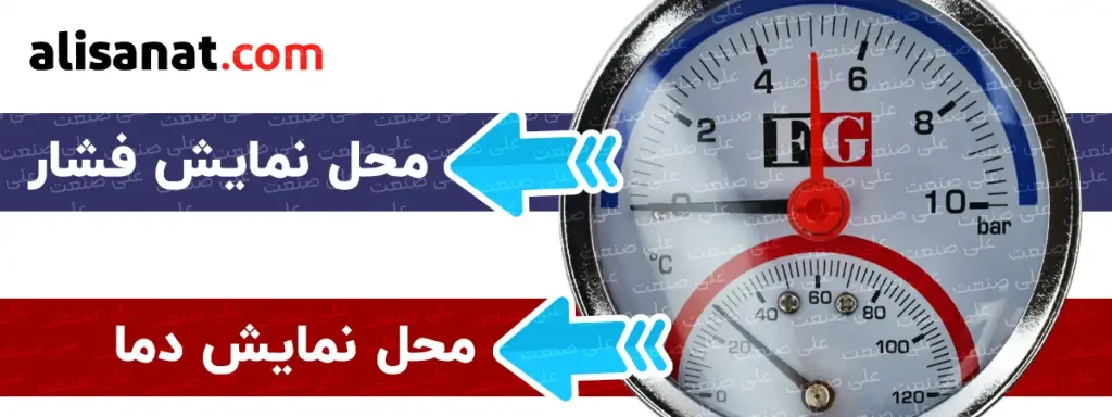 محل نمایش فشار و دما در ترمومتر مانومتر FG مطابق تصویر به شکل مجزا در نظر گرفته شده است و می توان مقدار فشار موجود در سیستم را در مدرج بالا و مقدار دما را در مدرج پایین رویت کرد