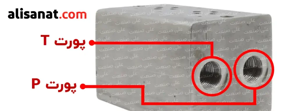 پورت P و T در بلوک هیدرولیک به منظور ورود و خروج روغن از مدار در نظر گرفته شده اند و در زمان نیاز روغن ورودی و خروجی از سیستم را هدایت خواهند کرد
